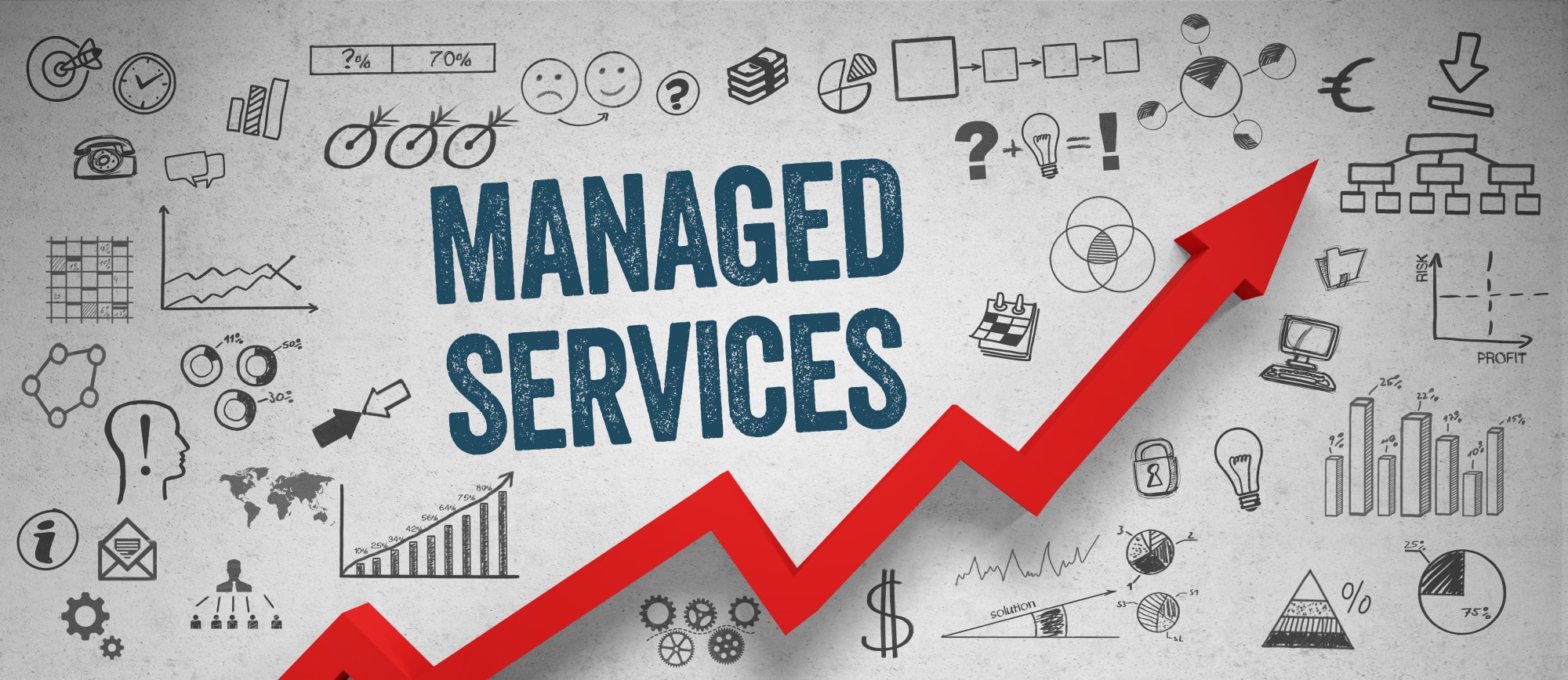 managed services market